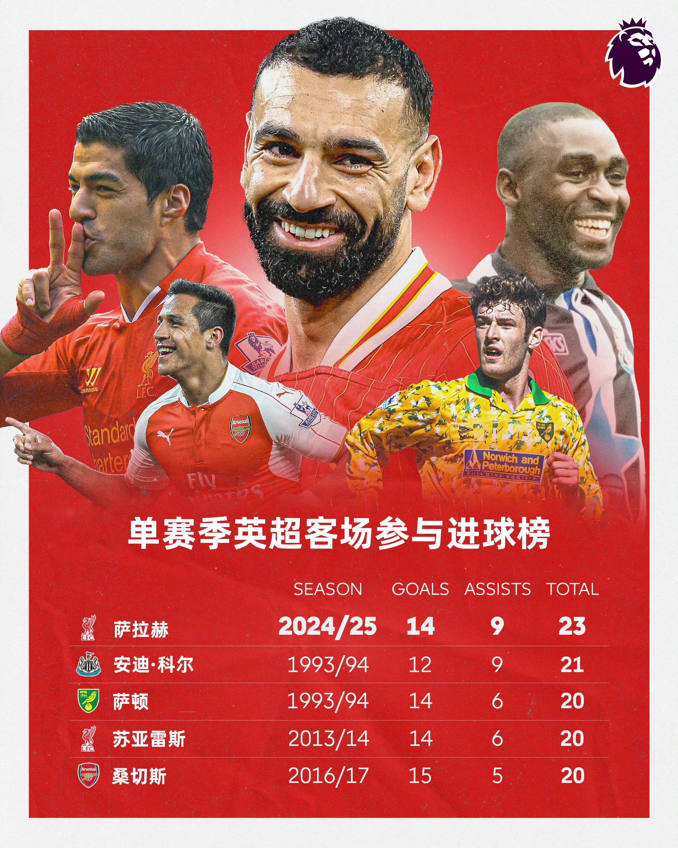 加拿大队引发争议！，萨拉赫官方宣布表现优异新规引发球迷热议的简单介绍